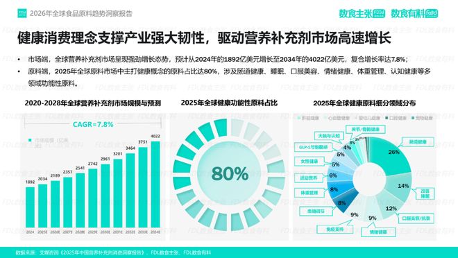 《2026年全球食品原料趋势洞察》报告重磅发布深度解读4大前瞻趋势(图3)