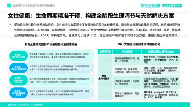 《2026年全球食品原料趋势洞察》报告重磅发布深度解读4大前瞻趋势(图6)