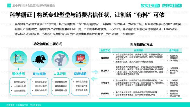 《2026年全球食品原料趋势洞察》报告重磅发布深度解读4大前瞻趋势(图10)