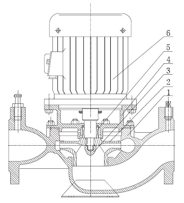 不锈钢管道泵特点和应用