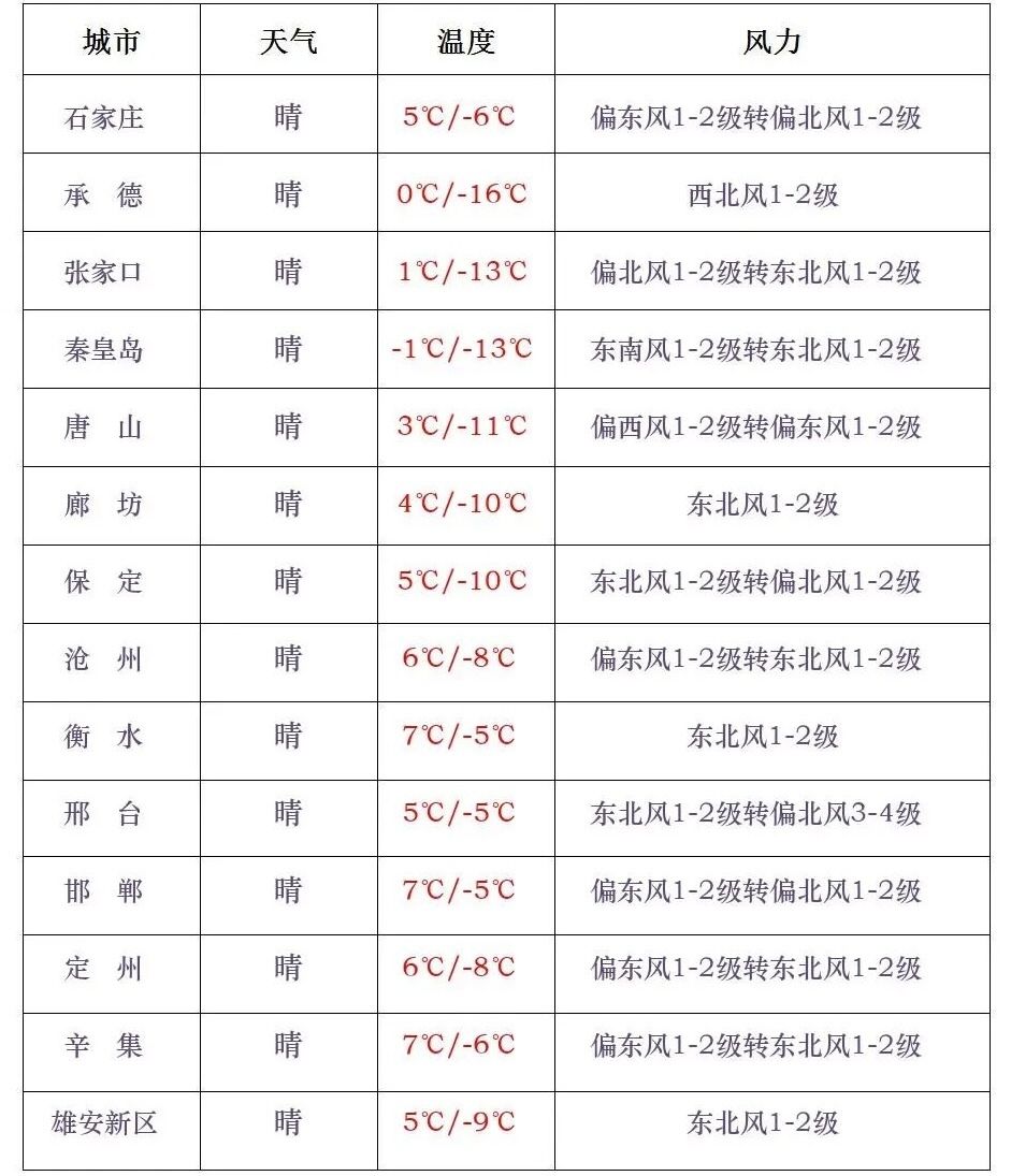 你早河北|石家庄北站的三个变化;对村巡察如何展开;中日U23今天争冠;特朗普和卡尼“掐”起来了(图5)