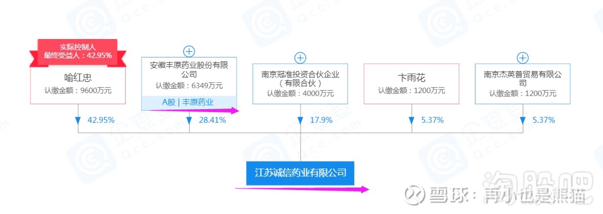 新股聚焦 _ 东方财富网