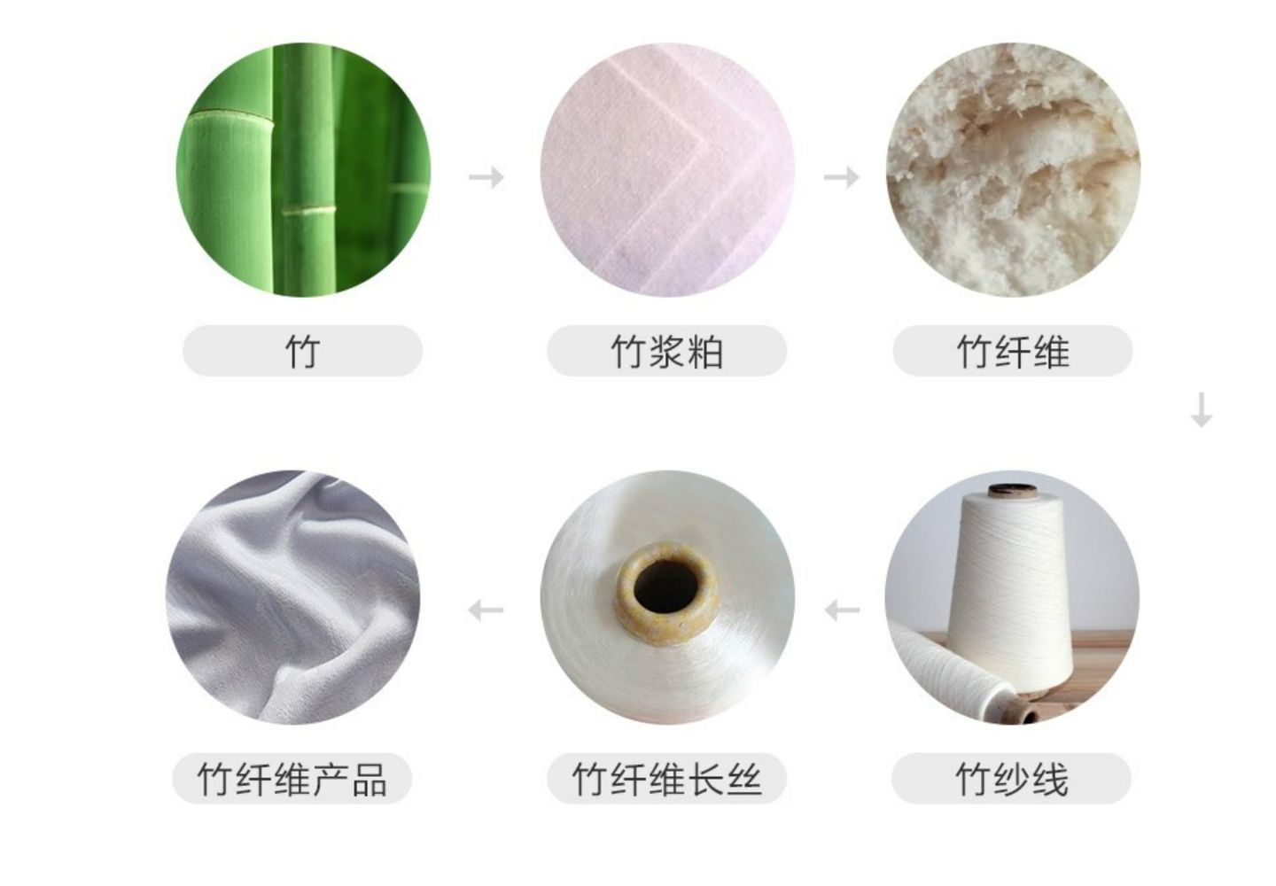 INTERIORS BIRMINGHAM