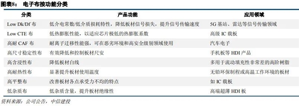 2026年01月31日B(图63)