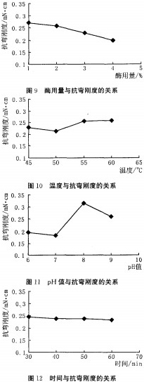 纤维素酶的生产及分离纯化