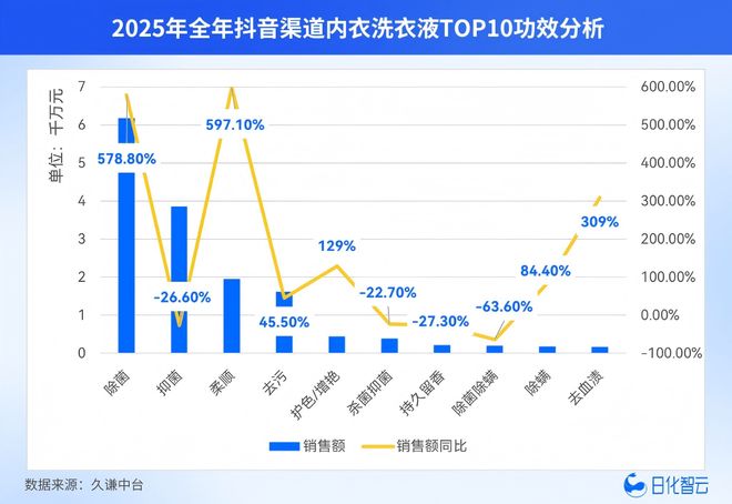 发现新品 2026年3月「内衣洗衣液」新品趋势(图1)