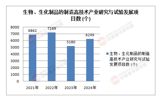 破局与重构：2026年中国生物制造产业的深度审视与未来展望(图1)