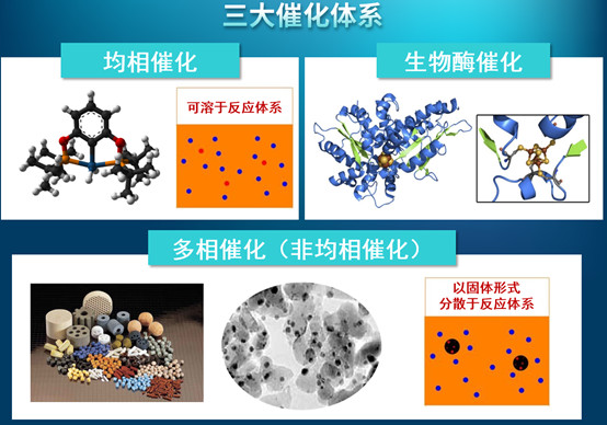 管道工程常用图例