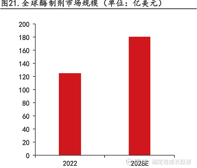 万亿赛道的新纪元:2026—2030年生物制造产业深度洞察与趋势研判