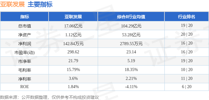 亚联发展（002316）8月5日主力资金净卖出523400元(图2)