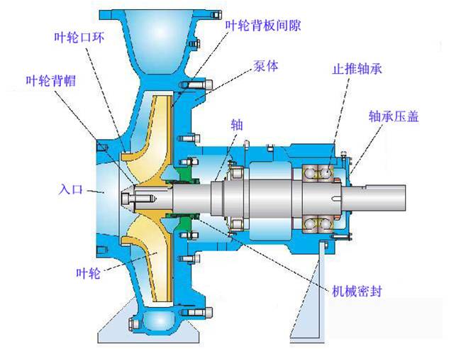 水泵技术知识与解决方案(图2)