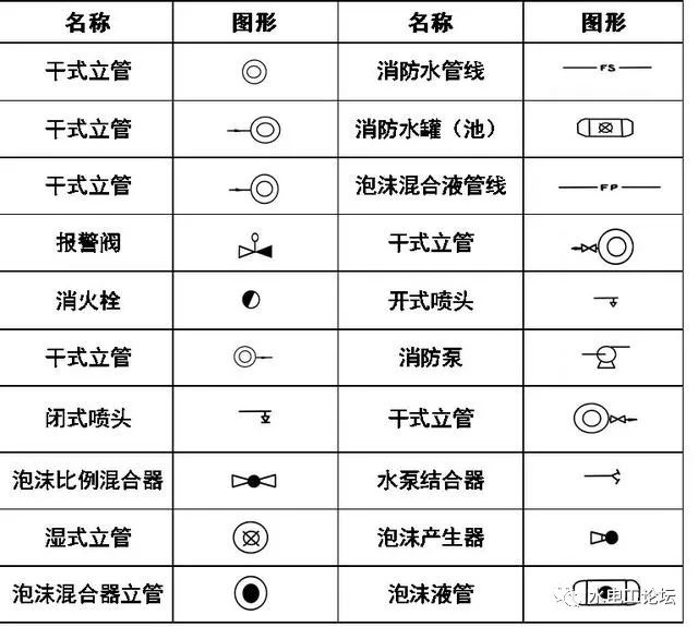 阀门管件图例大全docx